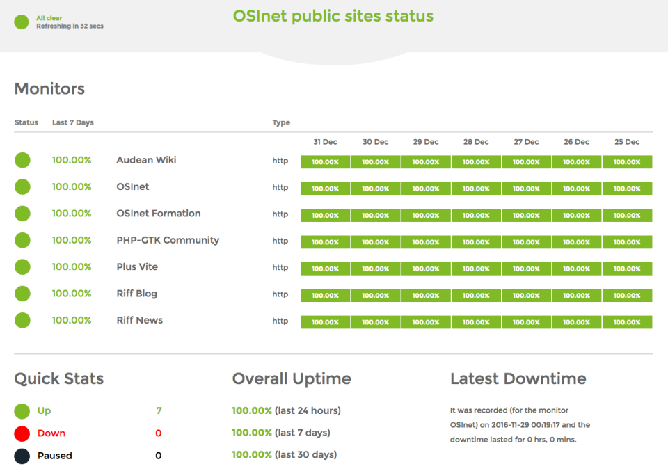 100% uptime pour les sites OSInet en 12/2016